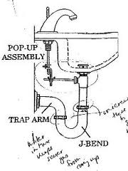 The Significance Of Learning How To Install A Bathroom Sink